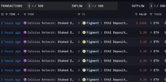 Crypto Lender Celsius’ $800M Ether Staking Shake-Up Stretches Ethereum Validator Queue to 44 Days